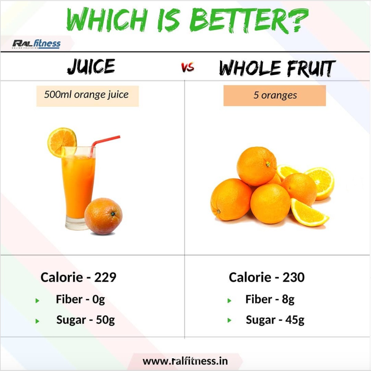 JUICE VS WHOLE FRUIT Liv Ezy Blog